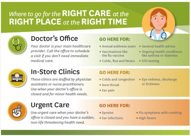 Example from Where to Go for Care Document