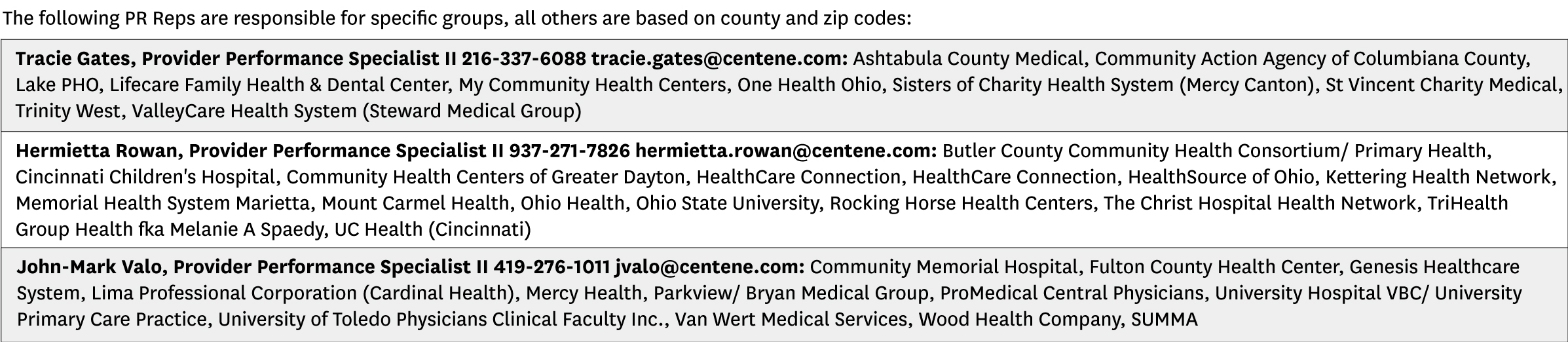 Provider Relations Rep Territories