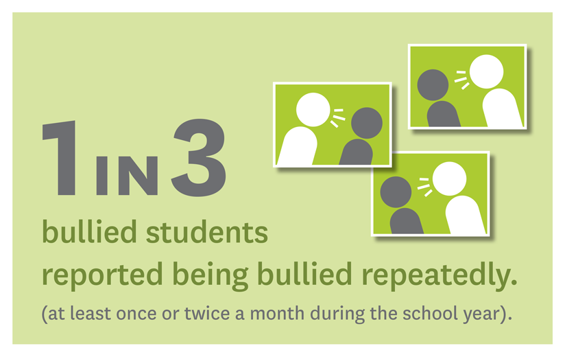 Managing bullying incidents - National Center Against Bullying