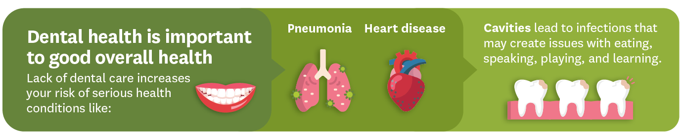 Dental health is important to good overall health